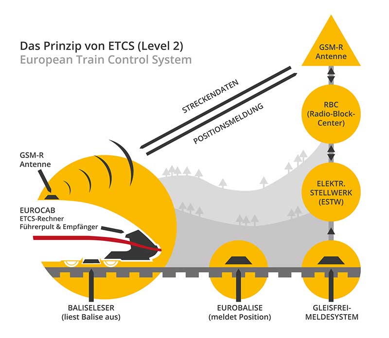 ETCSSchulung Eisenbahn Campus
